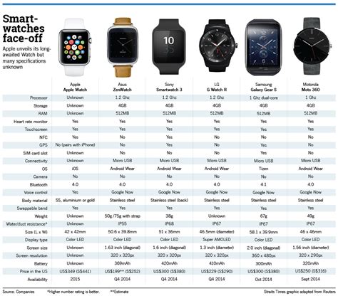 apple compatible watch|apple watch compatibility chart.